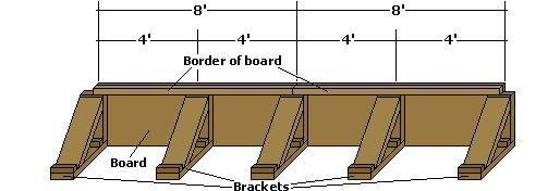 illustration of rink brackets and rink boards assembly setup