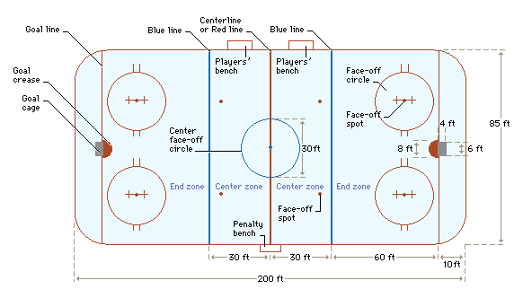 NHL Ice Hockey Rink Diagram