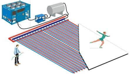 Illustration of Refrigerated Backyard Ice Rink with Chiller and Piping