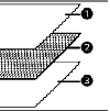 Plastic Rink Tarp Layers